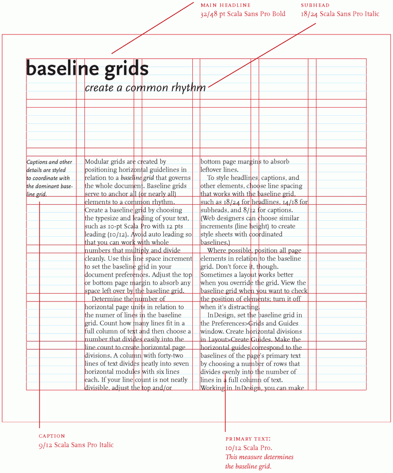 Modular Grid 