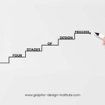 4 stages of design process