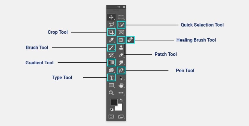 Photoshop top tools