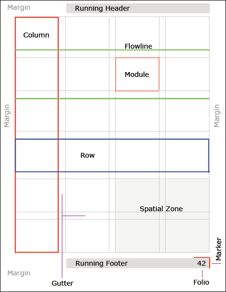 Column Grid 