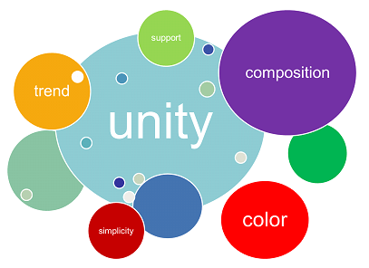 unity